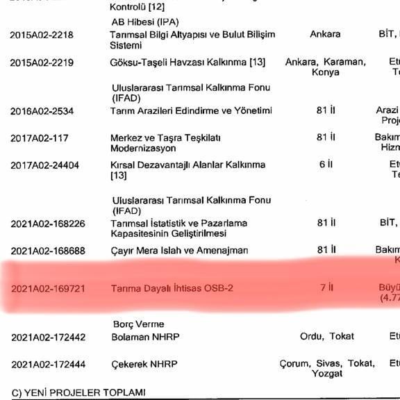 Kastamonu’da iki büyük proje yatırım programına alındı