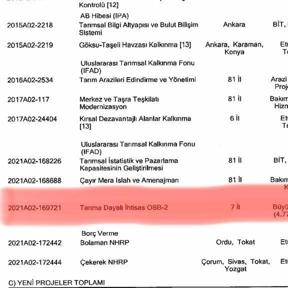 Kastamonu’da iki büyük proje yatırım programına alındı